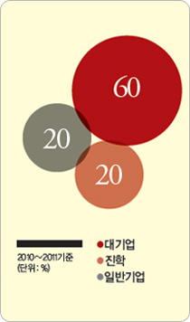 졸업후 사회진출 도식 이미지
