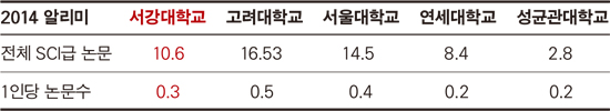 경제학 연구 통계