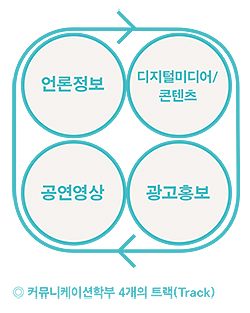 학생활동 및 축제 관련이미지